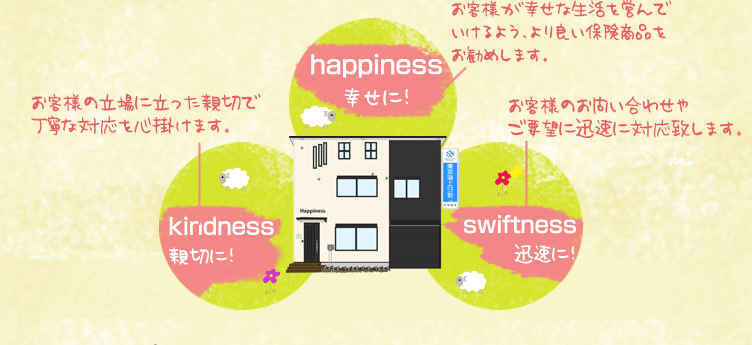 幸せに！親切に！迅速に！